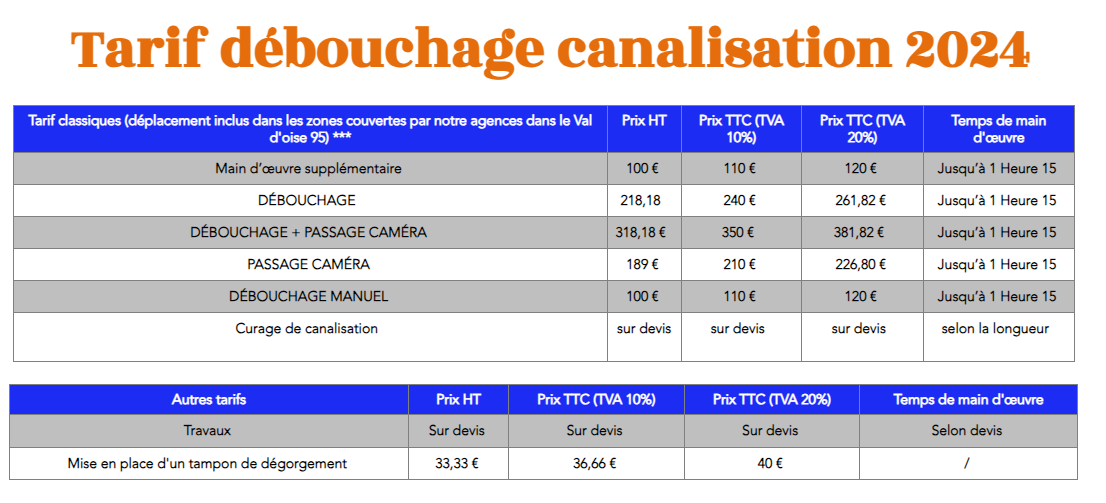 Tarif débouchage canalisation GEST-CONECT 2024